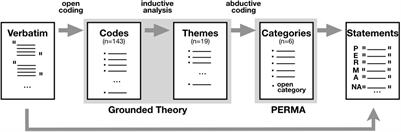 A Space for Collaborative Creativity. How Collective Improvising Shapes ‘a Sense of Belonging’